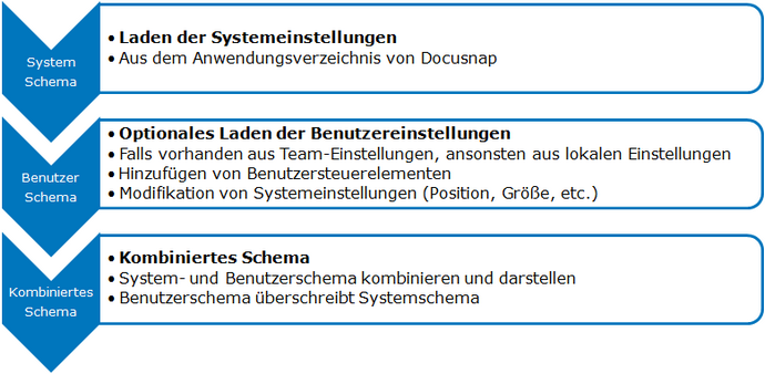Docusnap-Daten-Edit-Schema Docusnap-Daten-Edit-Schema