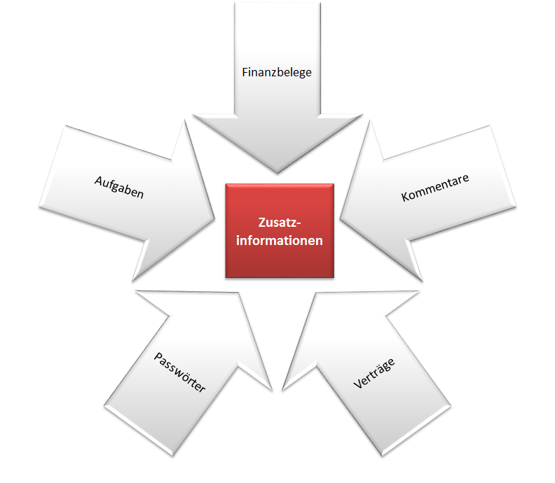 Docusnap Organisation Übersicht Docusnap Organisation Übersicht