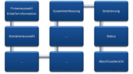 Docusnap Dokumentation Grundlegene Schritte Docusnap Dokumentation Grundlegene Schritte