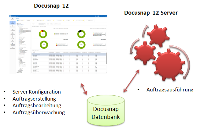 Docusnap Server-Übersicht Docusnap Server-Übersicht