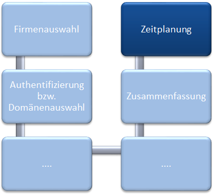 Docusnap Inventarisierung Zeitplan Übersicht Docusnap Inventarisierung Zeitplan Übersicht