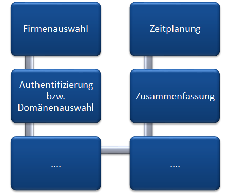 Docusnap Netzwerkinventarisierung Grundlegende Schritte