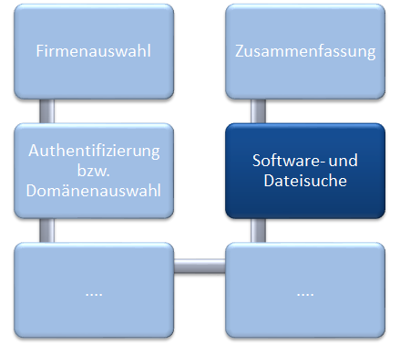 Docusnap Netzwerkinventarisierung Softwaresuche Docusnap Netzwerkinventarisierung Softwaresuche