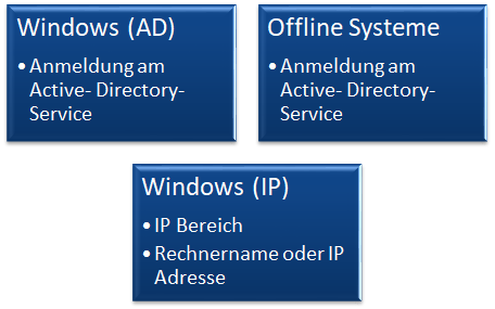 Docusnap Netzwerkinventarisierung Windows Docusnap Netzwerkinventarisierung Windows