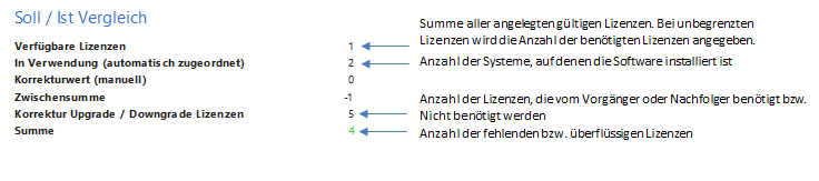 Docusnap Lizenzmanagement Berichte Auswertung Kurzübersicht Docusnap Lizenzmanagement Berichte Auswertung Kurzübersicht