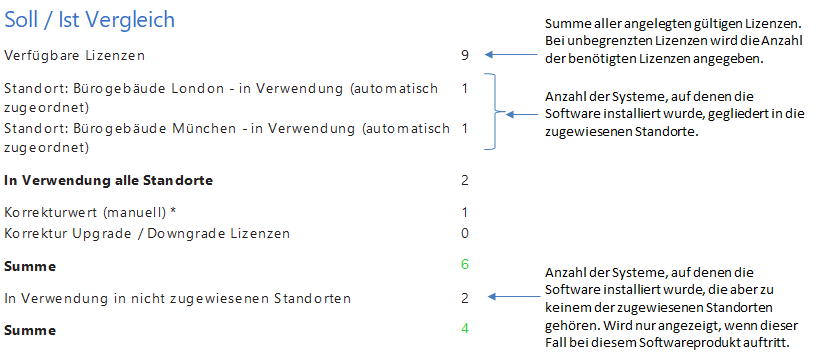 Docusnap Lizenzmanagement Standort Docusnap Lizenzmanagement Standort