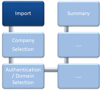 Docusnap-Inventory-Network-Import-Overview Docusnap-Inventory-Network-Import-Overview