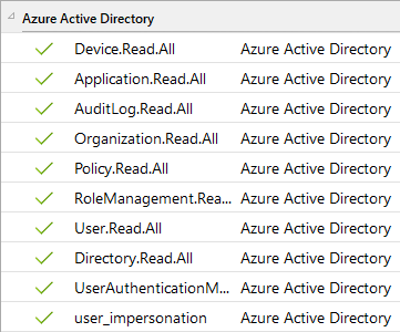 Docusnap Azure Azure Permissions Azure Active Directory Docusnap Azure Azure Permissions Azure Active Directory