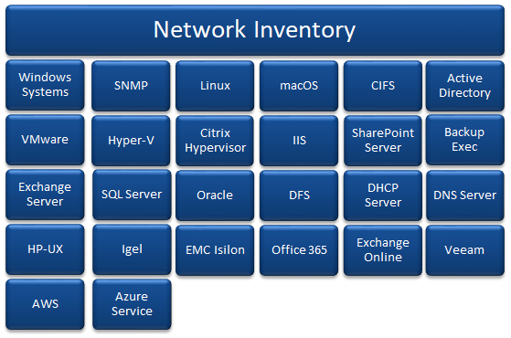 Docusnap Inventory Network Inventory Graph Docusnap Inventory Network Inventory Graph