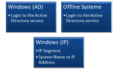 Docusnap Windows Inventory Graph Docusnap Windows Inventory Graph