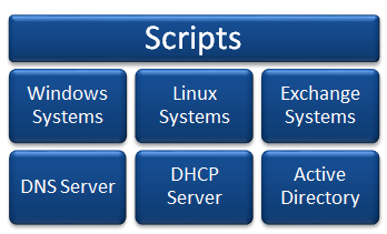 Docusnap Scripting Overview Graph