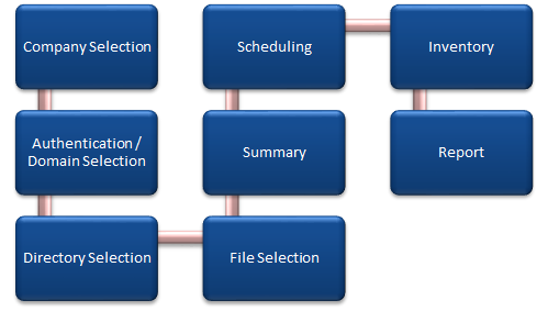 Docusnap Script Import Overview Graph